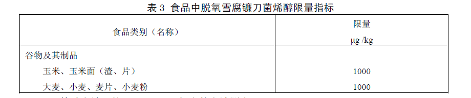 食品中嘔吐毒素（脫氧雪腐鐮刀菌烯醇）限量指標(biāo)，GB 2761—2011食品安全國家標(biāo)準(zhǔn)食品中真菌毒素限量標(biāo)準(zhǔn)規(guī)定了食品中嘔吐毒素（脫氧雪腐鐮刀菌烯醇）限量指標(biāo)